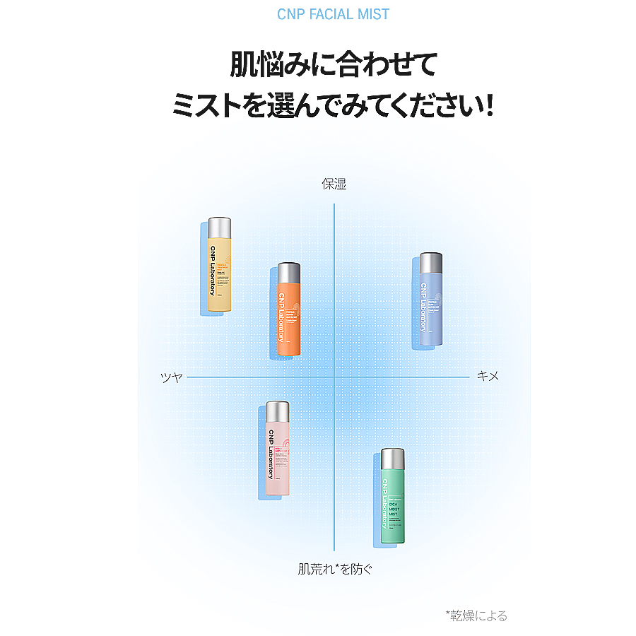 【CNP Laboratory】CNP プロP G ミスト