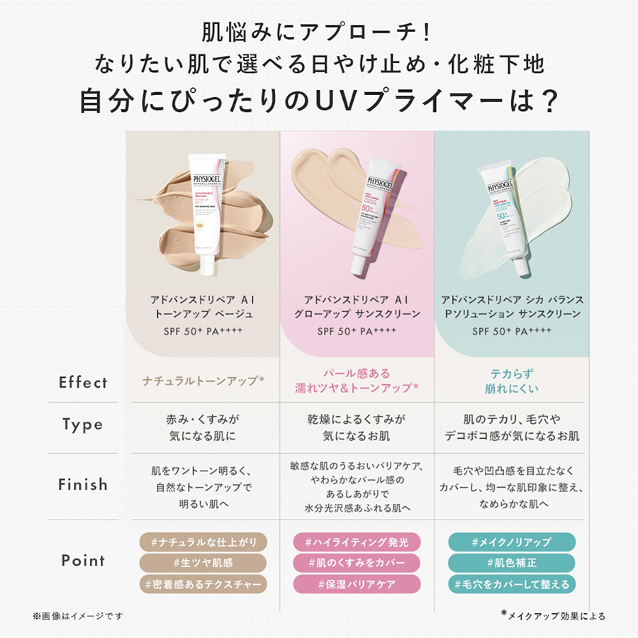 PHYSIOGEL アドバンスドリペア UVプライマートライアルキット