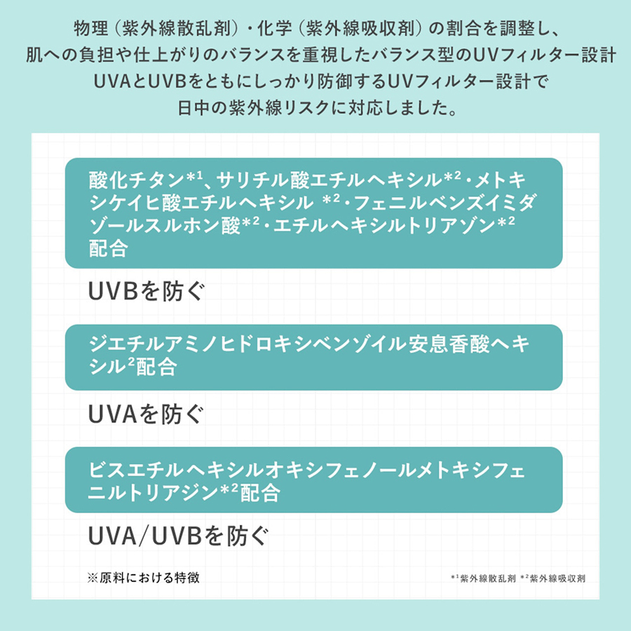 PHYSIOGEL アドバンスドリペア シカ バランス Ｐソリューション サンスクリーン