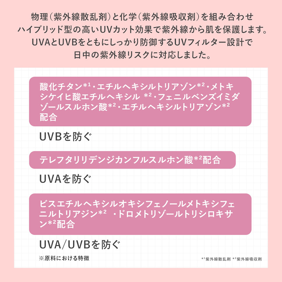 PHYSIOGEL アドバンスドリペア AIグローアップ サンスクリーン