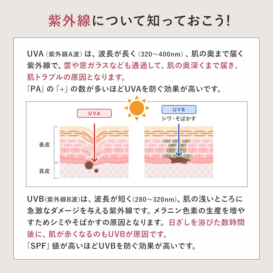 PHYSIOGEL アドバンスドリペア UVプライマートライアルキット