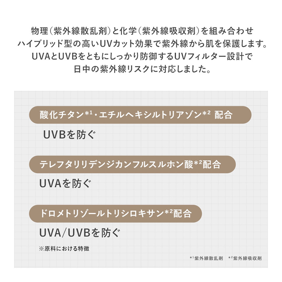 PHYSIOGEL アドバンスドリペア AIトーンアップ ベージュ