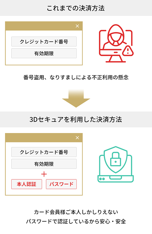 3Dセキュア説明