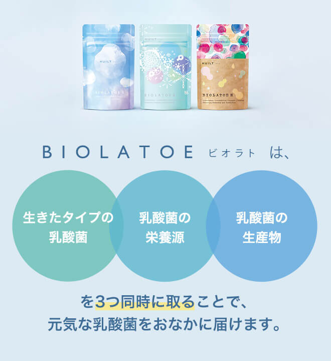 BIOLATOE（ビオラト）は、生きたタイプの乳酸菌・乳酸菌の栄養源・乳酸菌の生産物を3つ同時に取ることで、元気な乳酸菌をおなかに届けます。