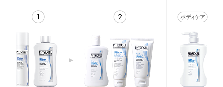 フィジオジェル スキンケアステップ