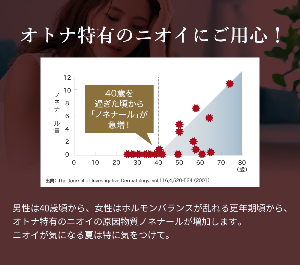 オトナ特有のニオイにご用心！