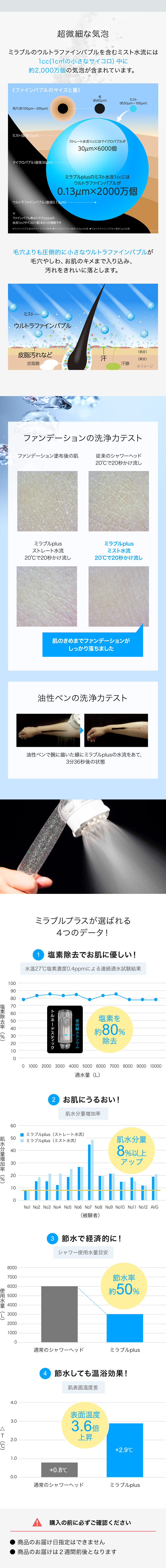毛穴よりも圧倒的に小さなウルトラファインバブルが毛穴やしわ、お肌のキメまで入り込み、汚れをきれいに落とします。