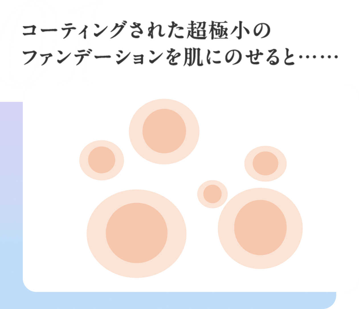 01コーティングされた超極小のファンデーションを肌にのせると……