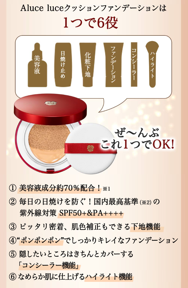 Aluce luceクッションファンデーションは1つで6役 1:美容液成分約70%配合! 2:毎日の日焼けを防ぐ!国内最高基準の紫外線対策SPF50+&PA++++ 3:ぴったり密着、肌色補正もできる下地機能 4:ポンポンポンでしっかりきれいなファンデーション 5:隠したいところはキチンとカバーする「コンシーラー機能」 6:なめらか肌に仕上げるハイライト機能
