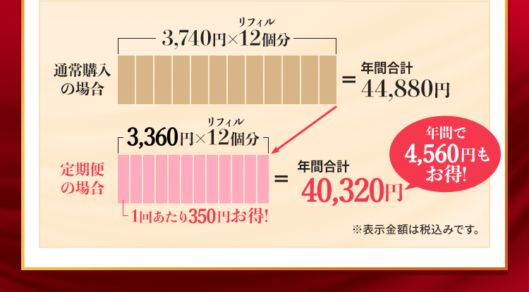定期便の場合は年間合計31,200円（税込）