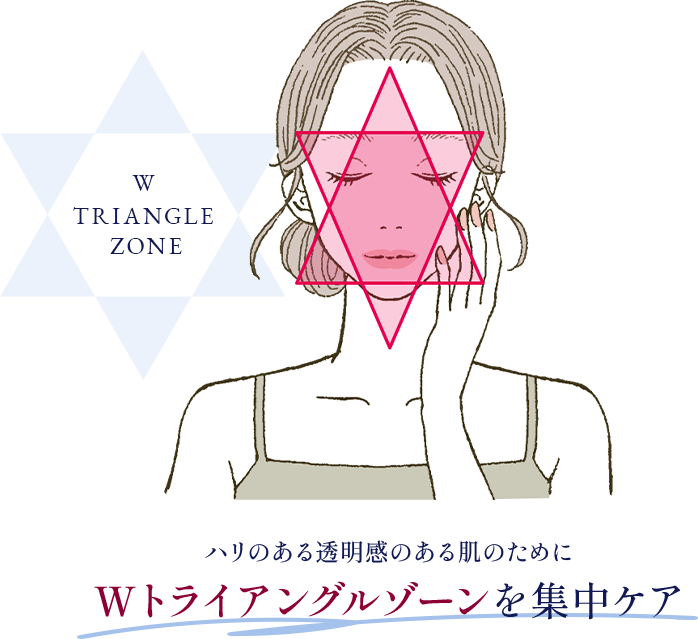 ハリのある透明感のある肌のためにWトライアングルゾーンを集中ケア