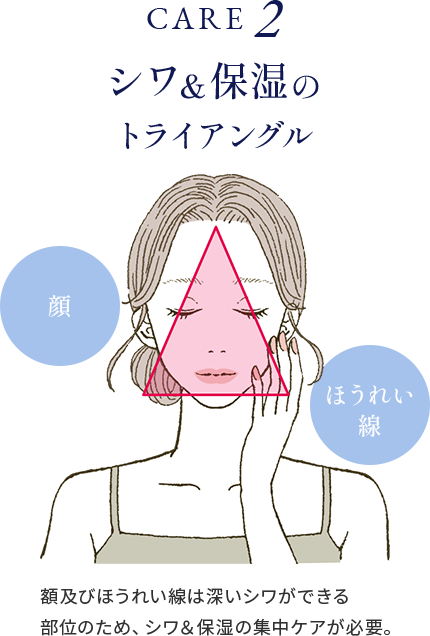 care02シワ＆保湿のトライアングル