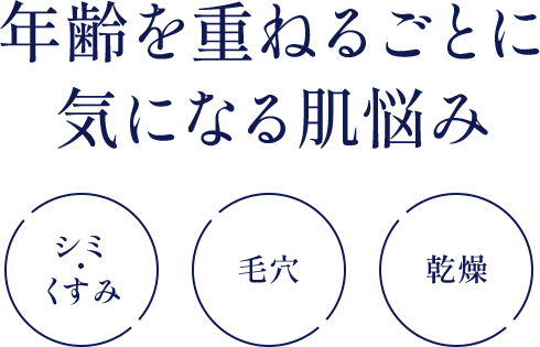 年齢を重ねるごとに気になる肌悩み
