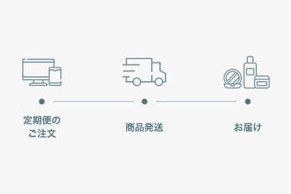 初回のお届け